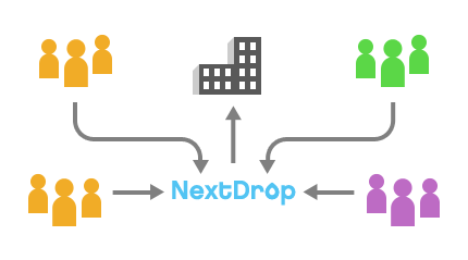 Crowd Source Data Flow of NextDrop