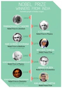 Nobel Prize Winners Of India: A Visual Timeline - The Better India