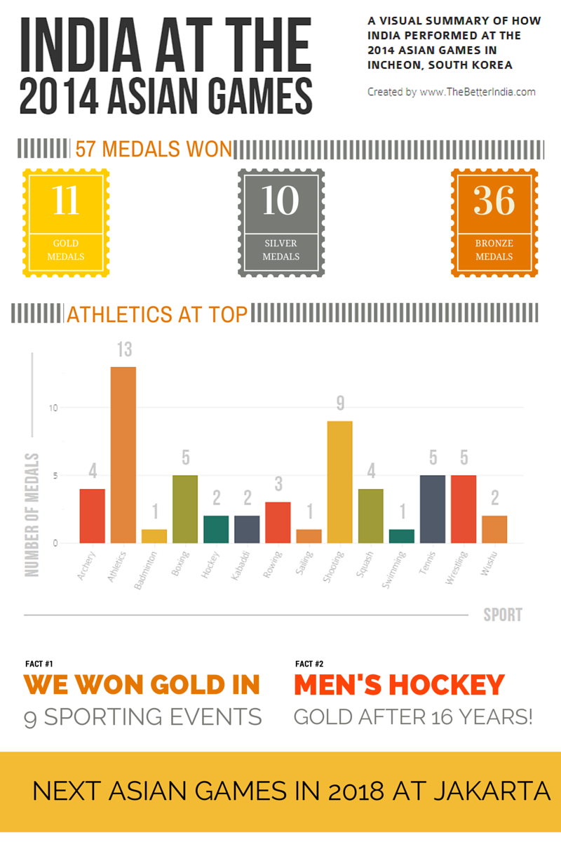 asian_games_infographic