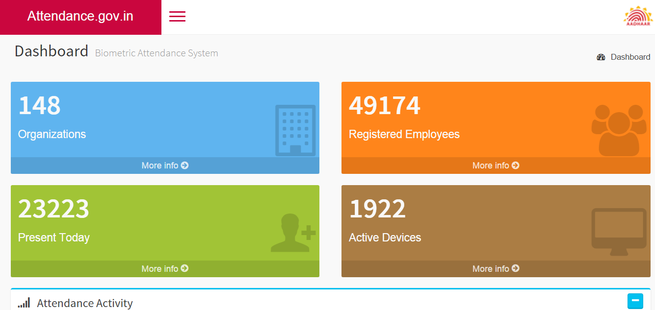 Dashboard of Attendance.gov.in