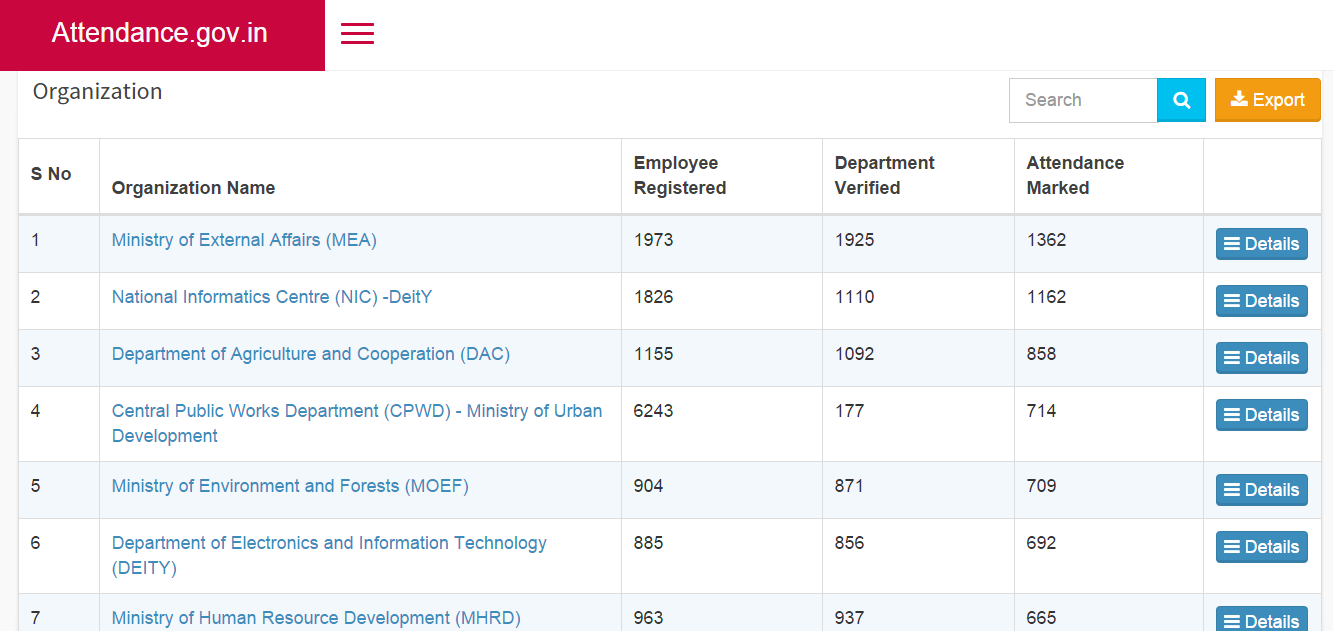 Organizations listed along with their total attendance numbers