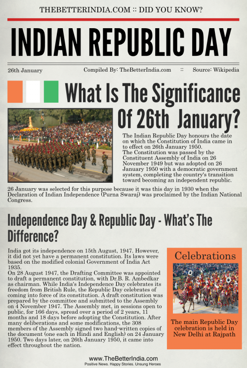 What Is The Significance Of The Indian Republic Day? The Better India