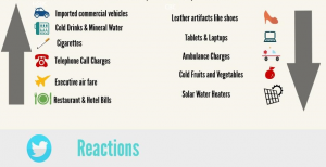 [Infographic] The Indian Budget 2015: Will We 'Make It' In A Better India?