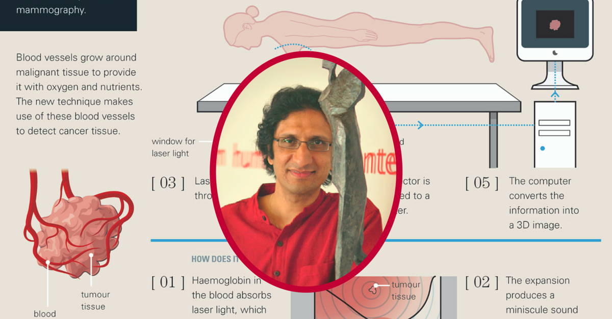 Indian Scientist Develops Prototype Of A Radiation-Free Breast Cancer Detection Machine