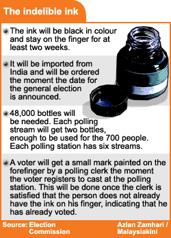 Instruction Sheet issued by the Malaysian Election commission