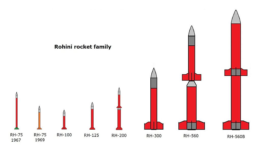 Yet Another ISRO Milestone - 100 Consecutive Launches Of Rohini Rocket ...