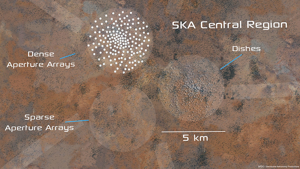 Schematic of the SKA Central Region