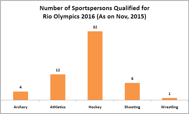 Rio Olympics 2016