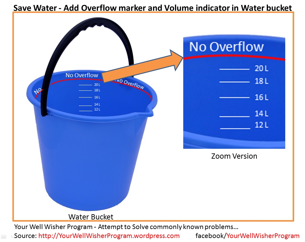 Save Water- Add Overflow marker and Volume Indicator in Water bucket