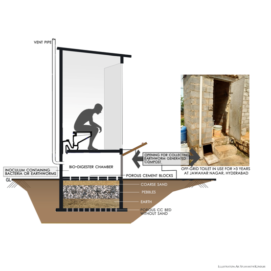 Illustration of an off-grid toilet 