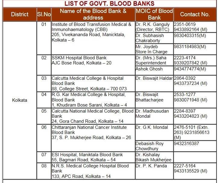 Courtesy: Kolkata Medical Emergency System and Services - KMES