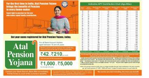 5 Things to Know About Atal Pension Yojana, Govt's Pension Scheme for the Unorganized Sector