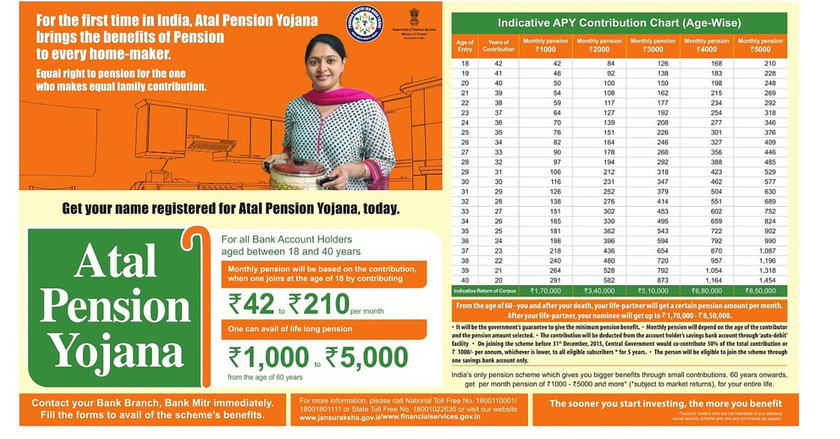 5 Things to Know About Atal Pension Yojana, Govt’s Pension Scheme for the Unorganized Sector