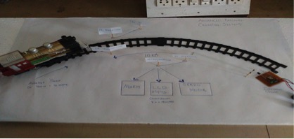 Railway Crossing