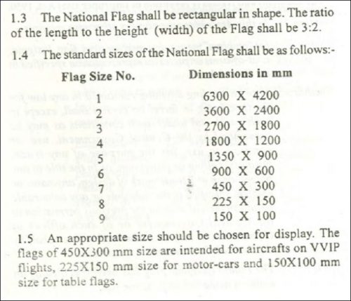 everything-you-need-to-know-about-the-flag-code-of-india