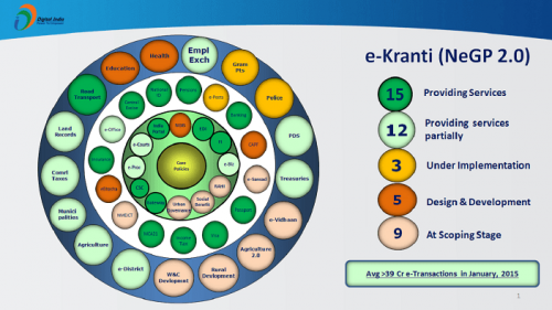 national-e-governance-plan_e-kranti