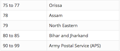 Decoding the PINCODE (Postal Index Number) – India TV