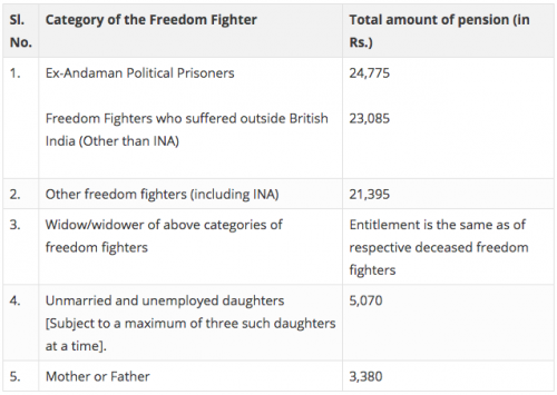 freedom fighters