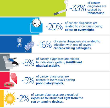 cancerprevention