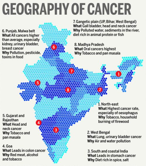 latest research on cancer in india