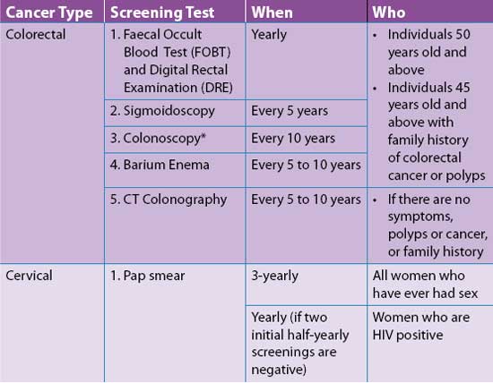 cancer-screening-1