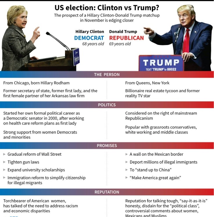 trump-vs-clinton-infographic