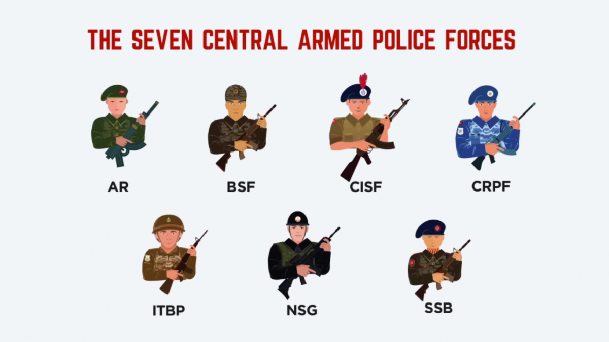 TBI Blogs: Did You Know India Has 7 Specialised “Paramilitary” Forces? Watch This Video to Learn about Them!