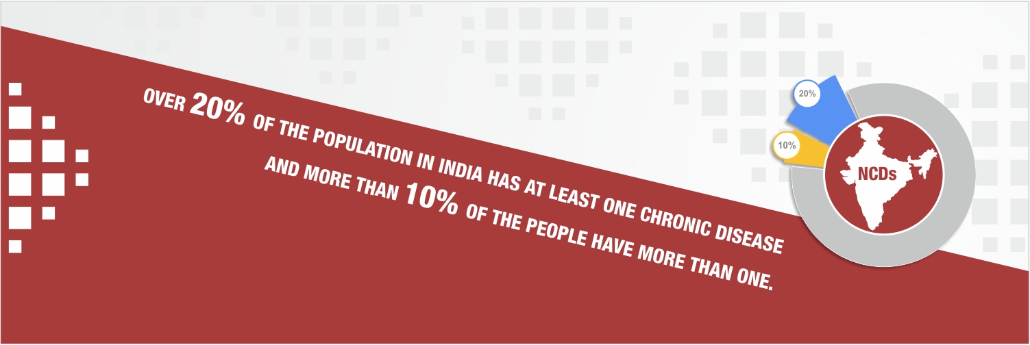 NCDs burden in ndia