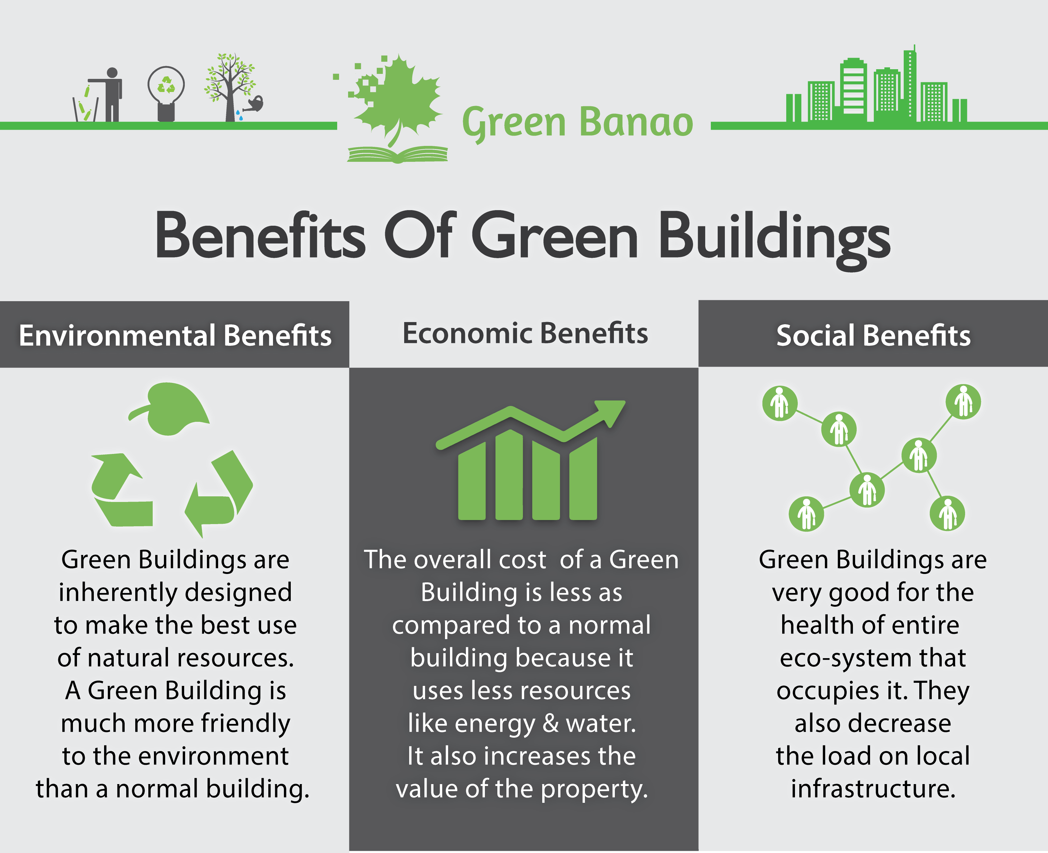 3 major benefits of Green Buildings