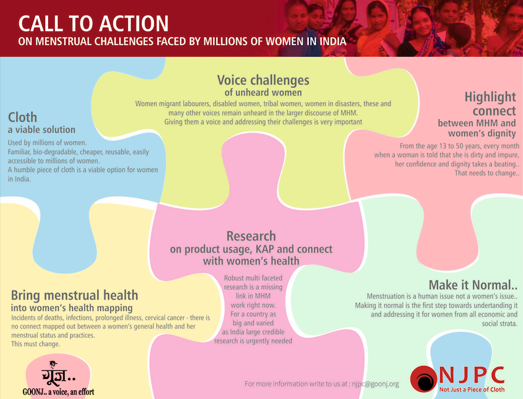 Why Menstrual Hygiene Awareness Requires Customised Approaches