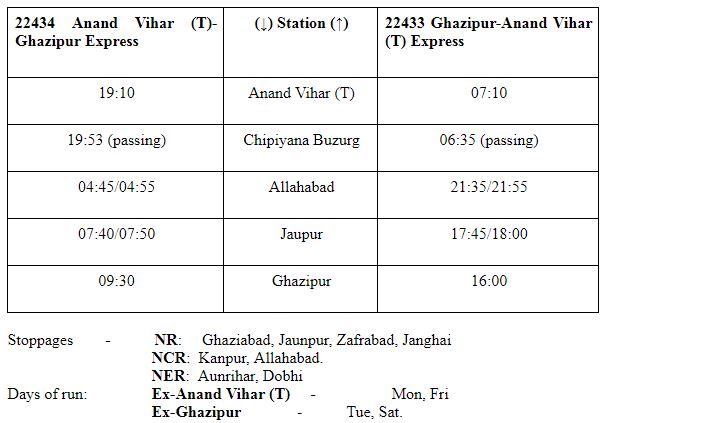 indian railways-5-new-trains