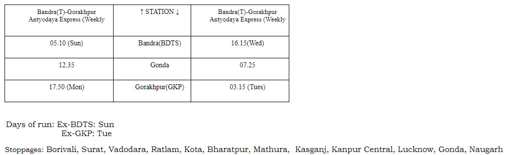 indian railways-5-new-trains