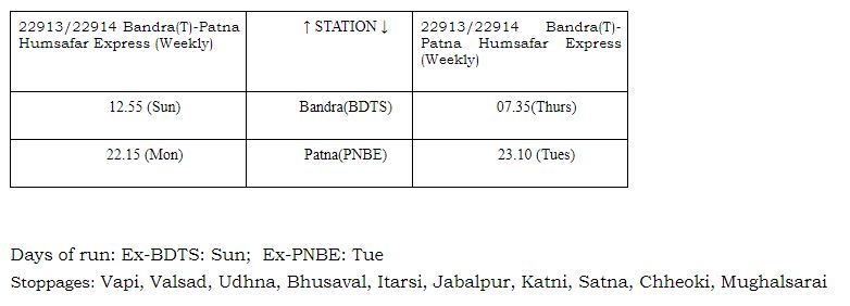 indian railways-5-new-trains