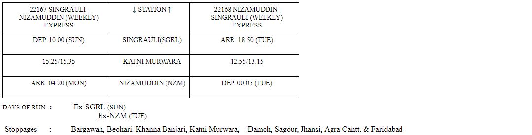 indian railways-5-new-trains