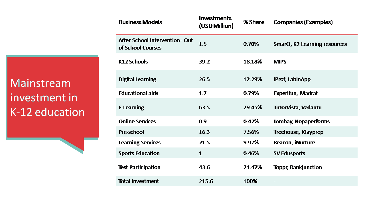 Education spending India