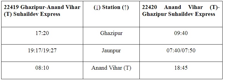 indian railways-5-new-trains