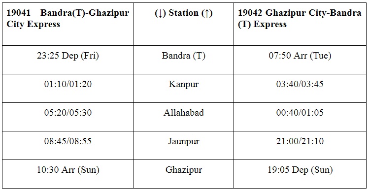 indian railways-5-new-trains