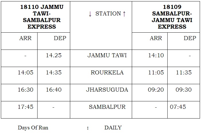 indian railways-5-new-trains