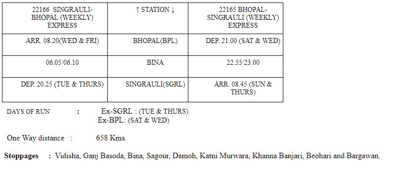 indian railways-5-new-trains