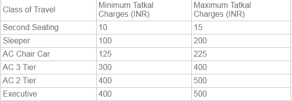 tatkal booking guide