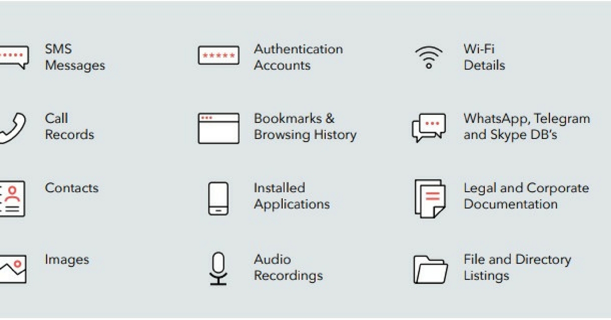 A summary of the information Dark Caracal takes from unsuspecting users, using phishing.Source.