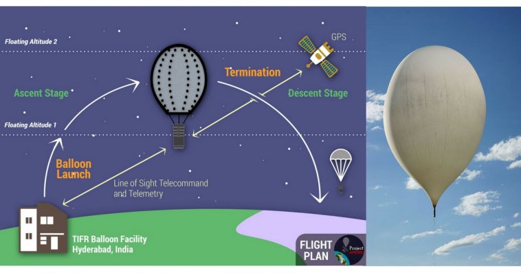 Macro feat! India's First Student-Made Microsatellite Launched!