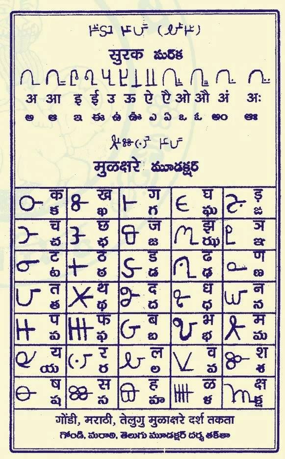 Sample of Gondi Script (Source: Facebook)