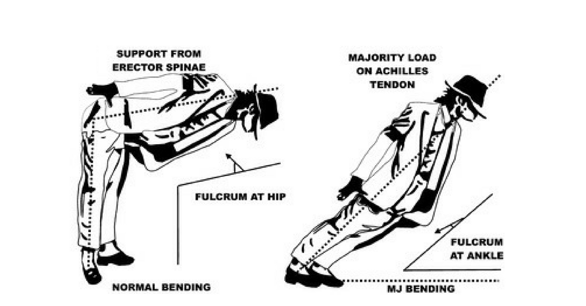 Michael Jackson's gravity defying lean