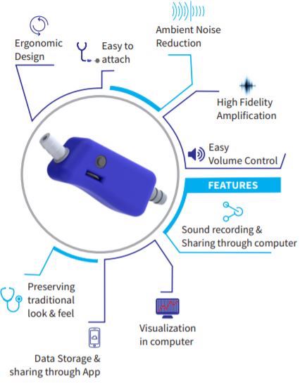 Stethoscope Ayu Devices