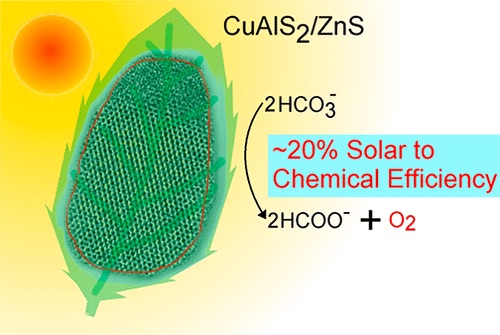 Artificial photosynthesis by artificial leaf developed by IISc Scientists