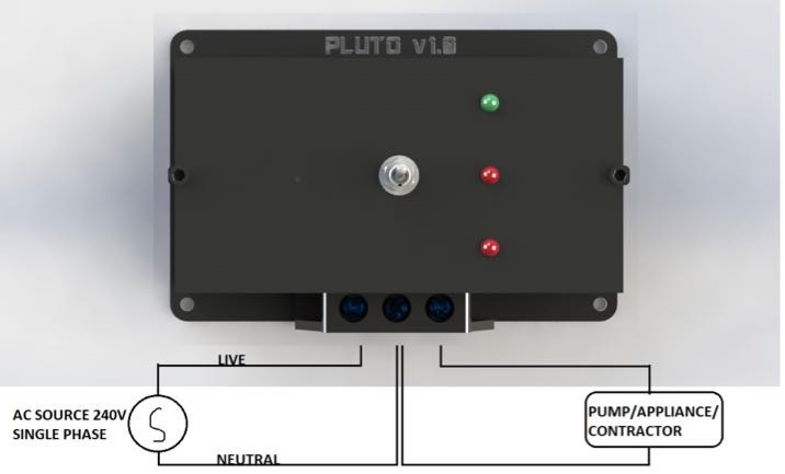 Device design (Source: Ishan Malhotra)