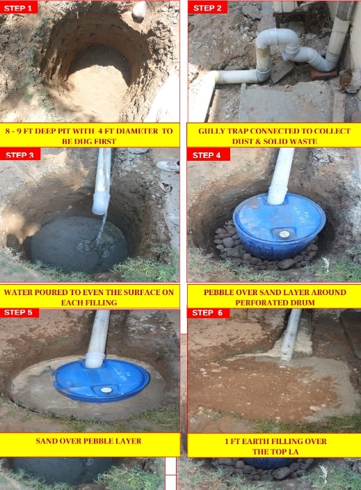 Build a Rainwater Harvesting System: Retd Col Shares Low-Cost Method