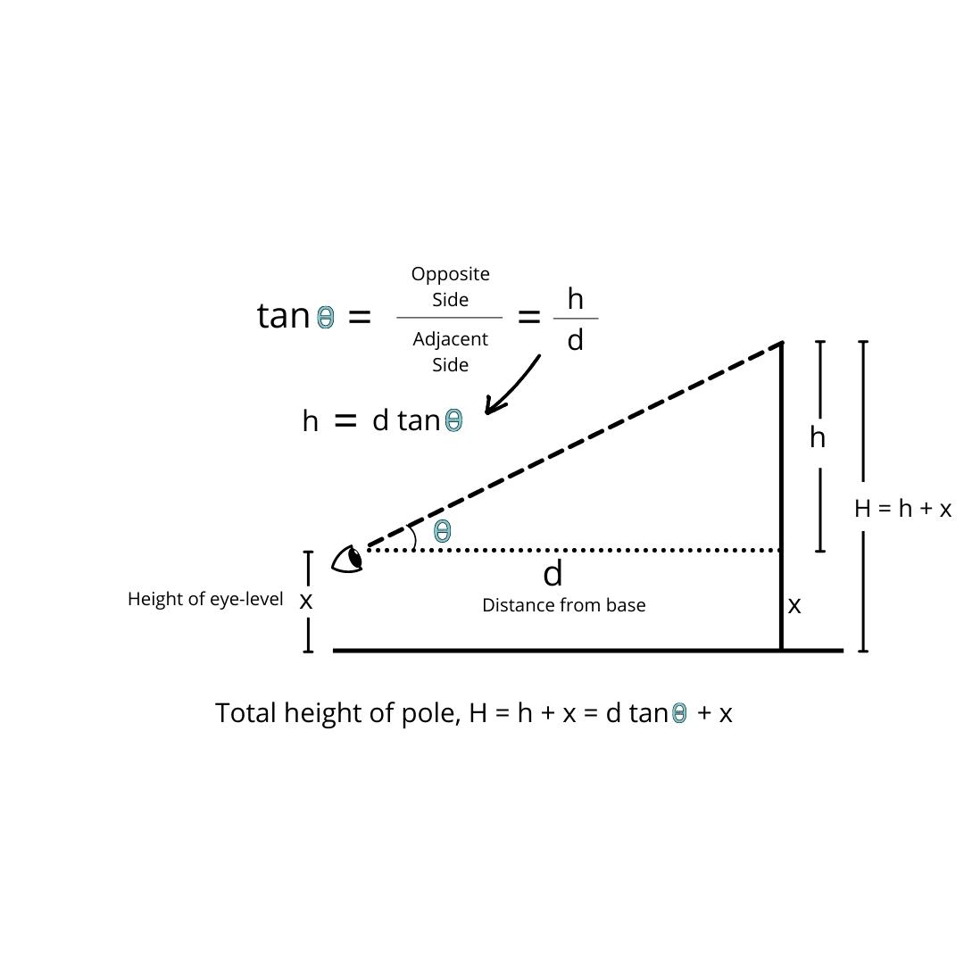 How India Calculated The Height Of Mt Everest To Amazing Accuracy The Better India