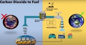 carbon dioxide fuel 